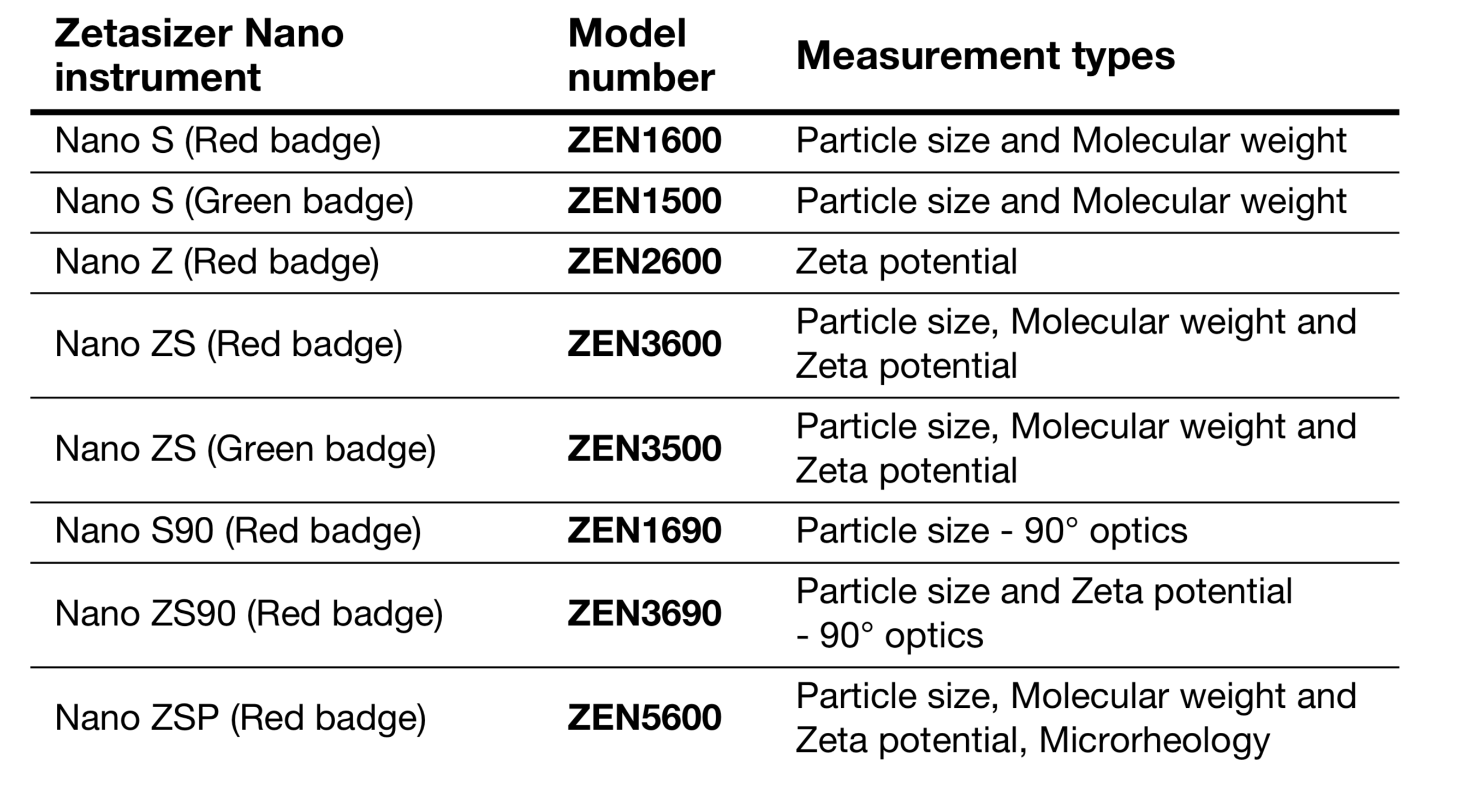 malvern zetasizer nano s90